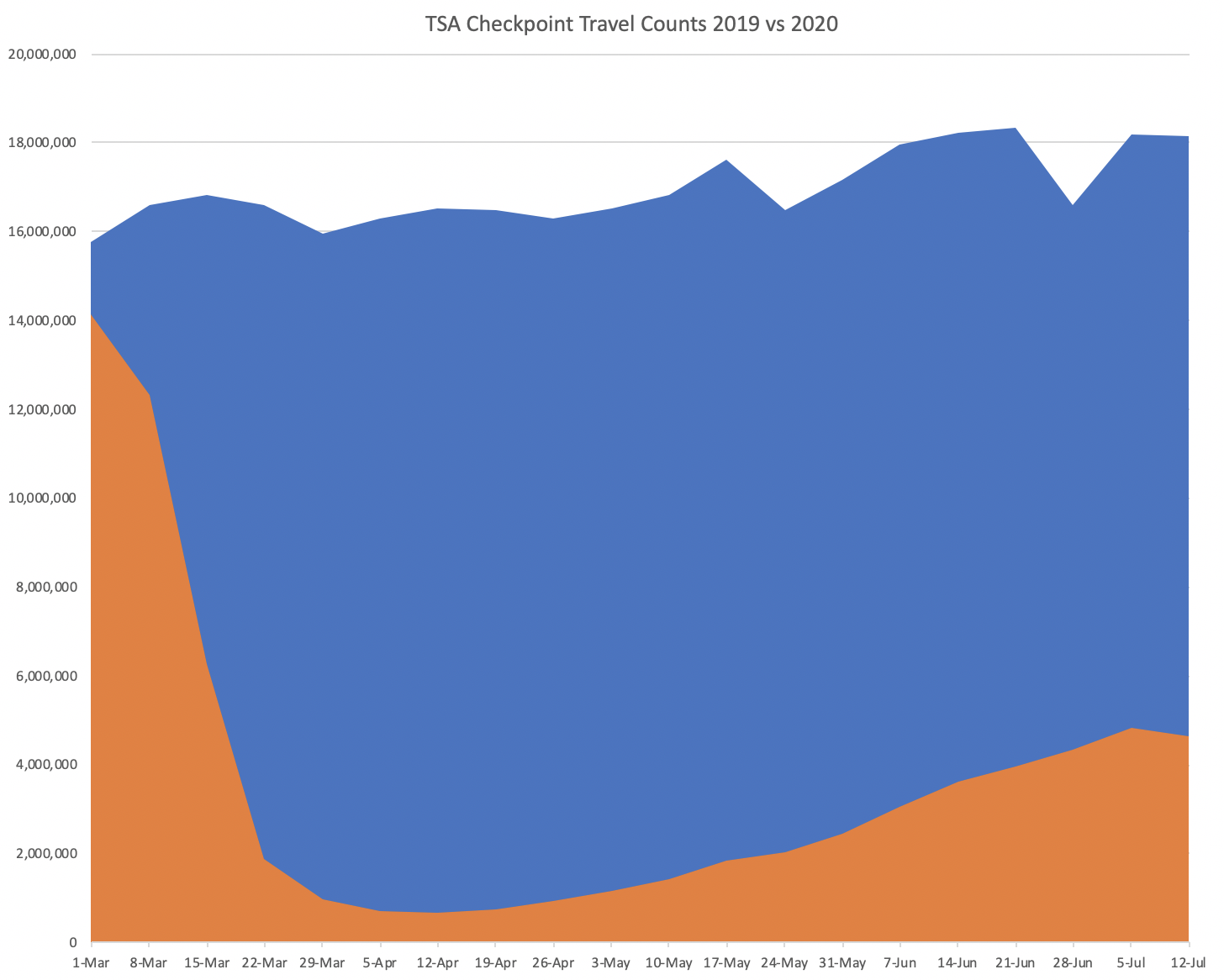 A picture containing chart

Description automatically generated