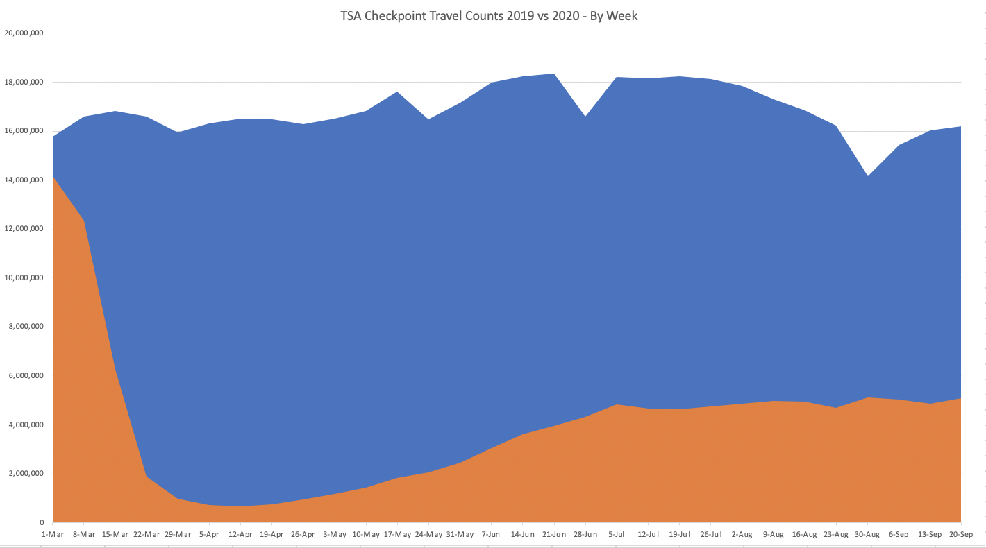 A picture containing chart

Description automatically generated