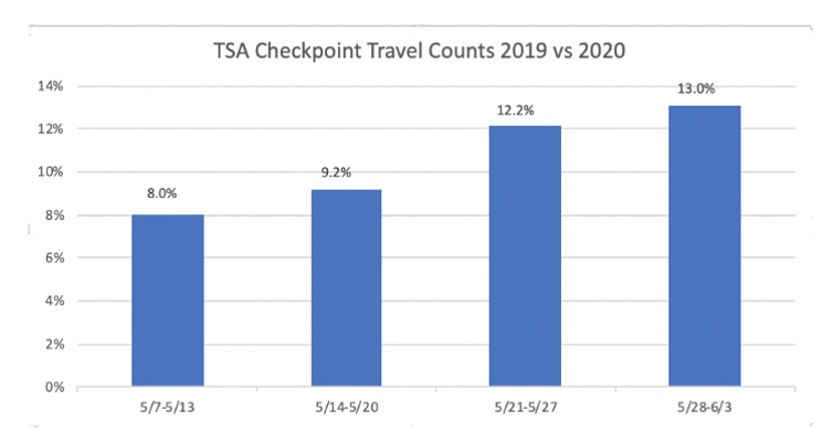 Chart, bar chart

Description automatically generated