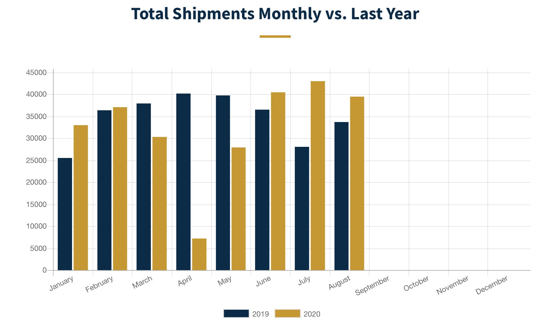 Chart, bar chart

Description automatically generated