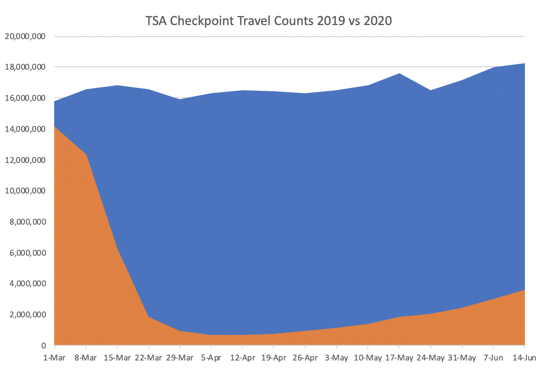 Chart

Description automatically generated