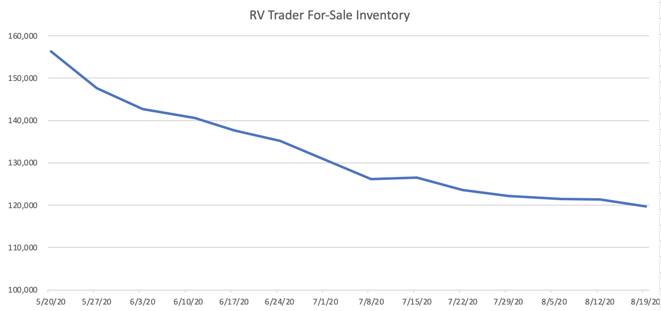 Chart, line chart

Description automatically generated