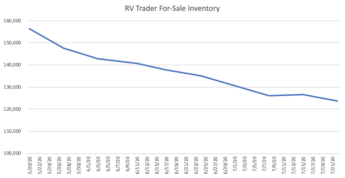 Chart, line chart

Description automatically generated