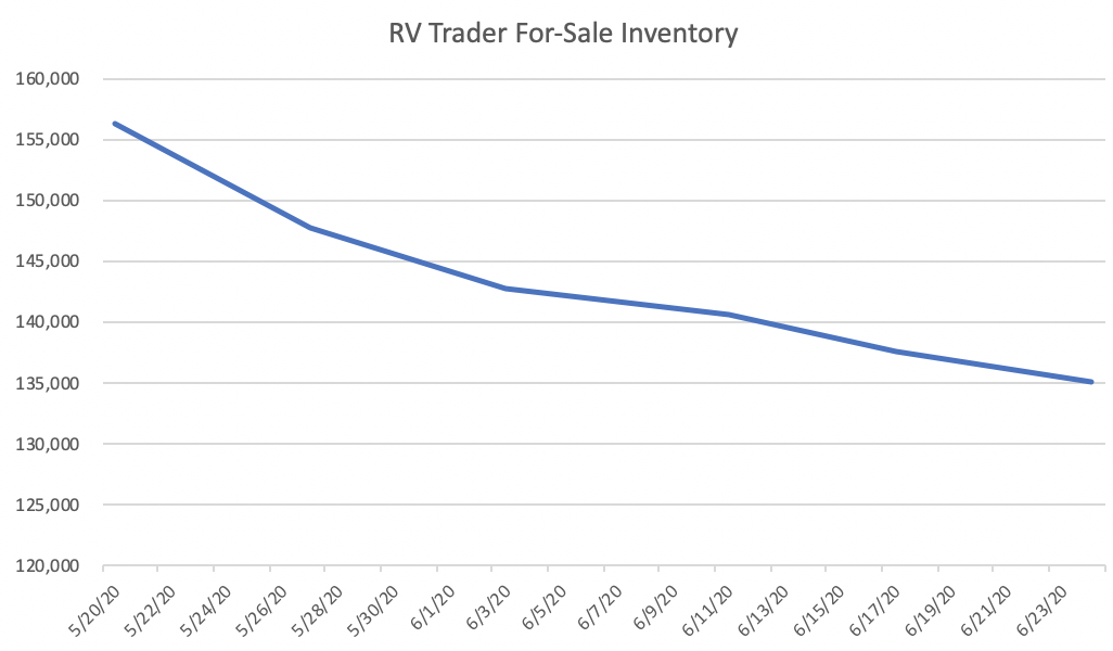 Chart, line chart

Description automatically generated