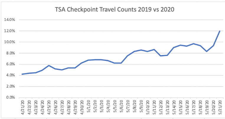 Chart, line chart

Description automatically generated