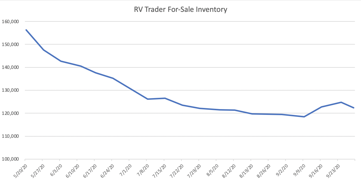 Chart, line chart

Description automatically generated