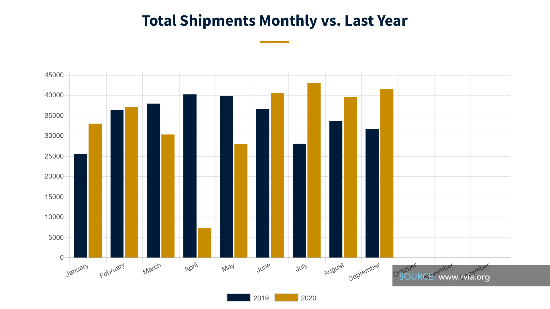 Chart, bar chart

Description automatically generated