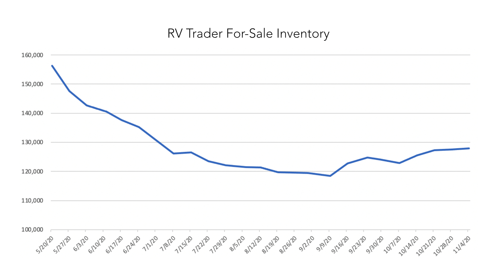 Chart, line chart

Description automatically generated