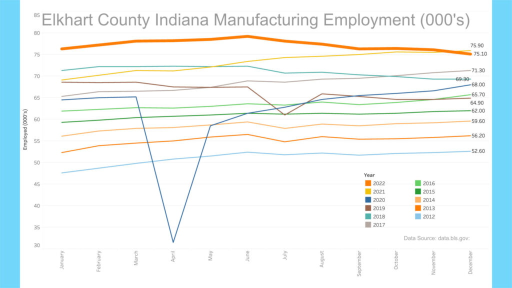 https://johnmarucci.com/wp-content/uploads/2023/01/RV-News-Jan-23-Elkhart-Employment-1024x576.jpg