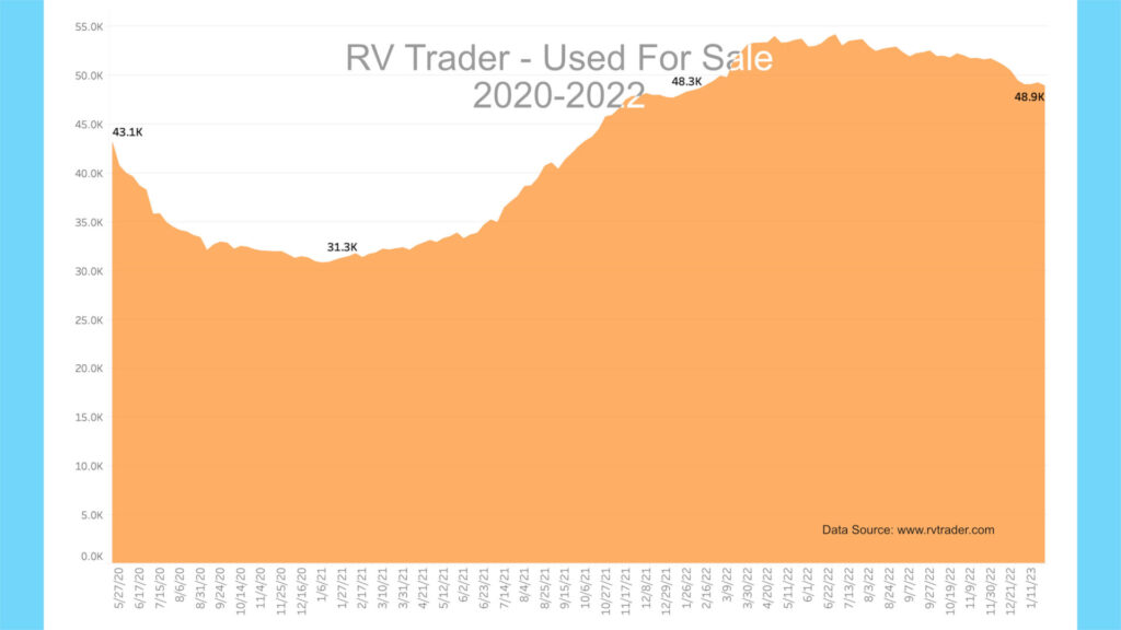 2023 RV Trends Featuring RVFixerUpper