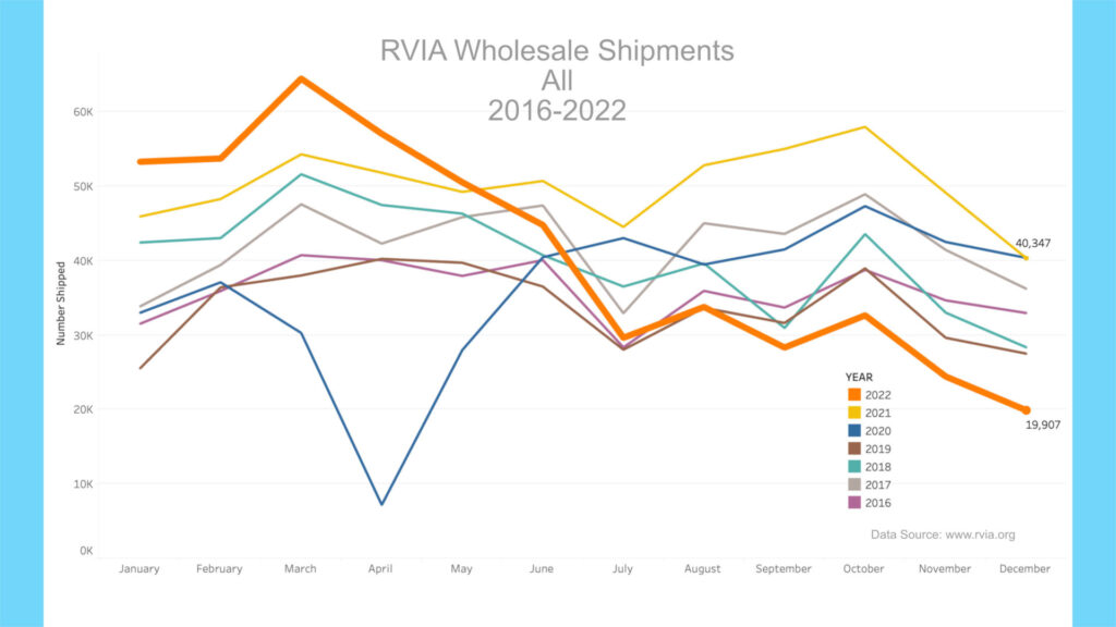 2023 RV Trends Featuring RVFixerUpper