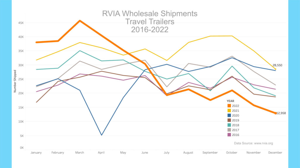 2023 RV Trends Featuring RVFixerUpper