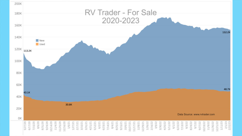 RV News Buyer’s Market February 2023 John Marucci On The Road