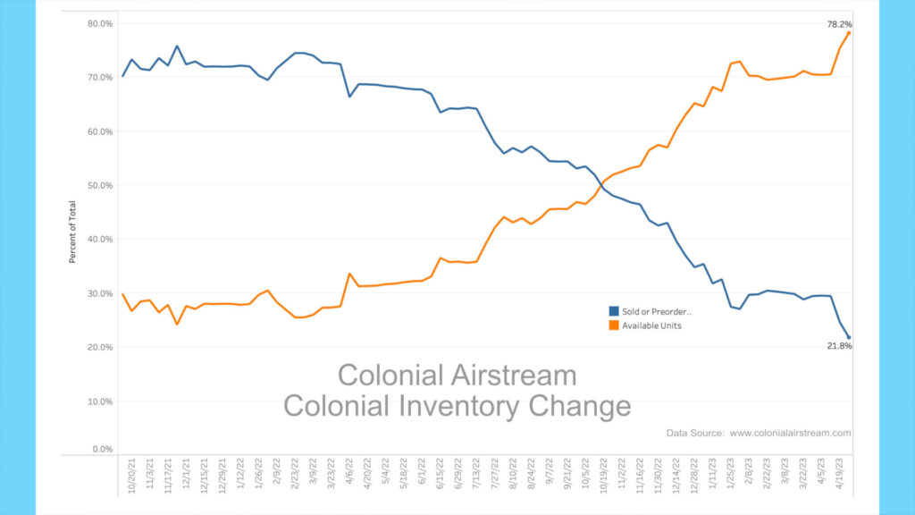 https://johnmarucci.com/wp-content/uploads/2023/05/RV-News-April-23-Colonial-1024x576.jpg