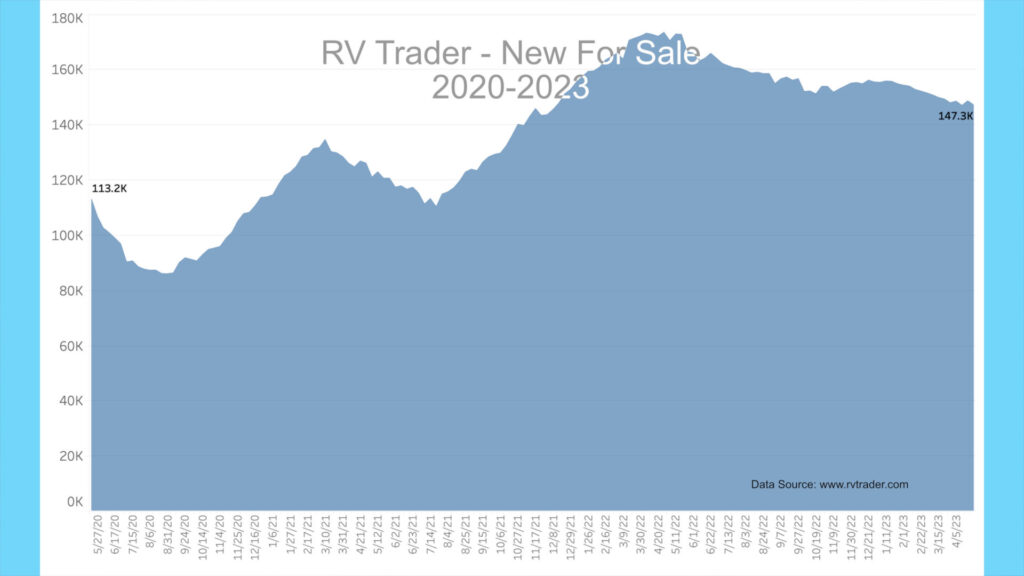 https://johnmarucci.com/wp-content/uploads/2023/05/RV-News-April-23-RV-Trader-New-1024x576.jpg