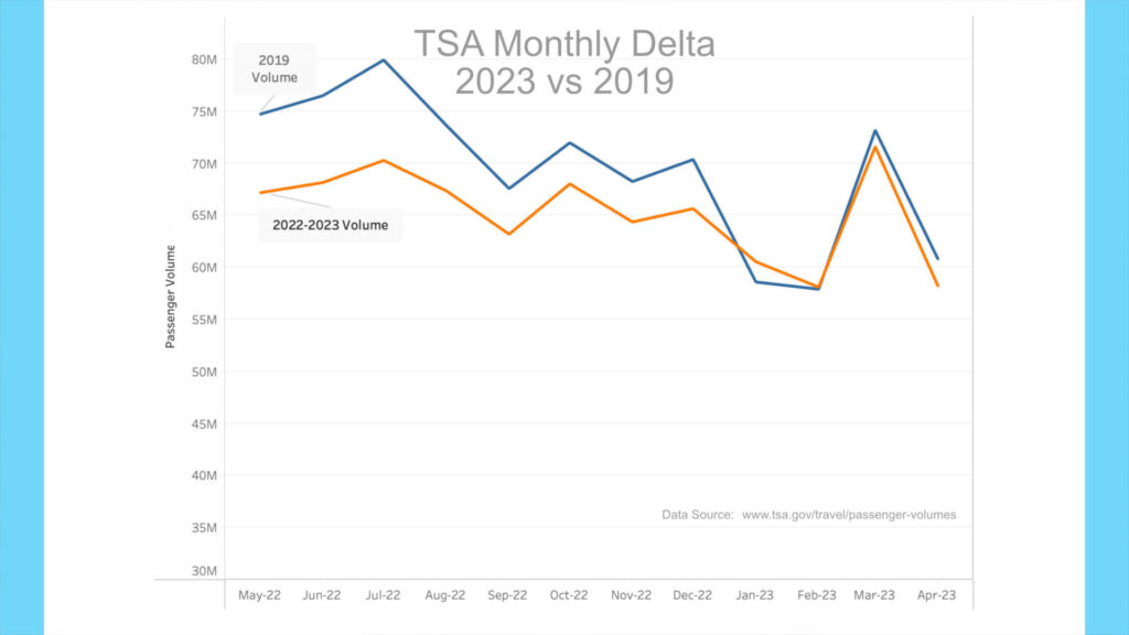 https://johnmarucci.com/wp-content/uploads/2023/05/RV-News-April-23-TSA-1024x576.jpg