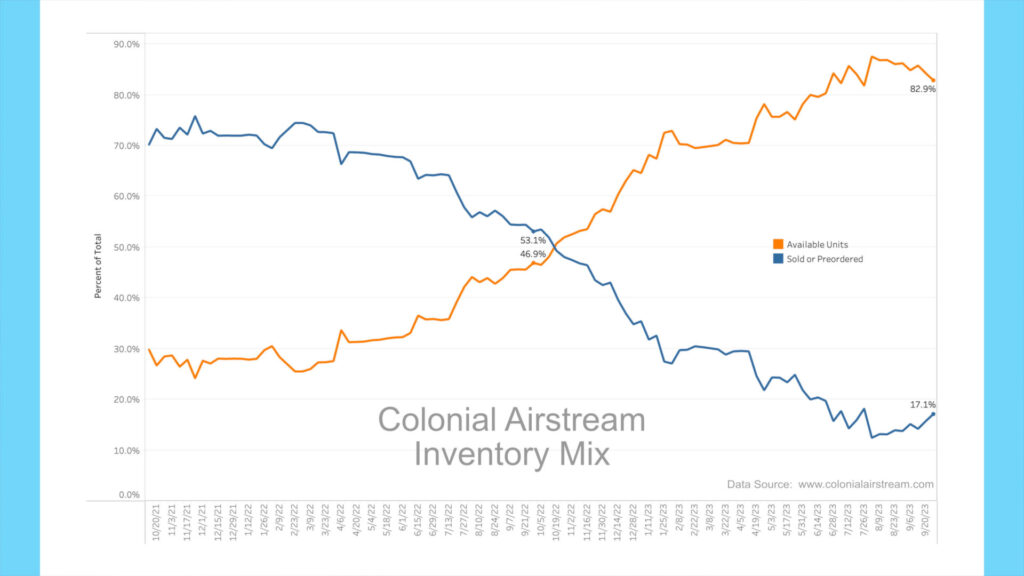 https://johnmarucci.com/wp-content/uploads/2023/09/RV-News-Sep-23-Colonial-Mix-1024x576.jpg