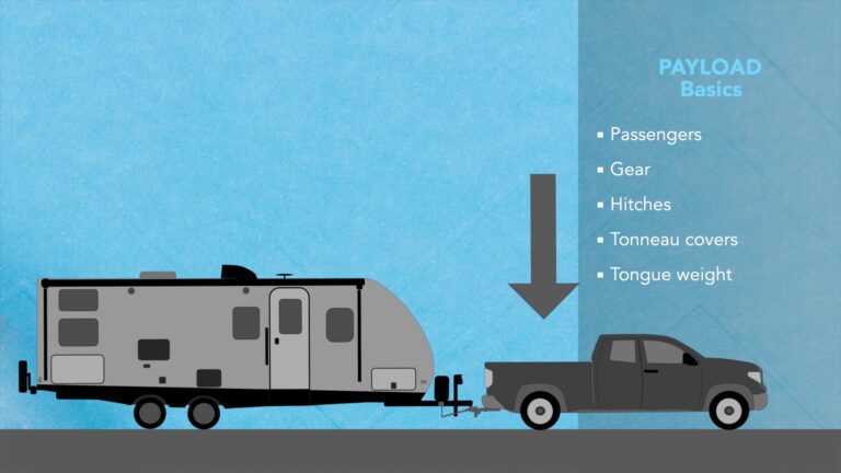 Towing a Travel Trailer – Understanding Payload – John Marucci – On The ...